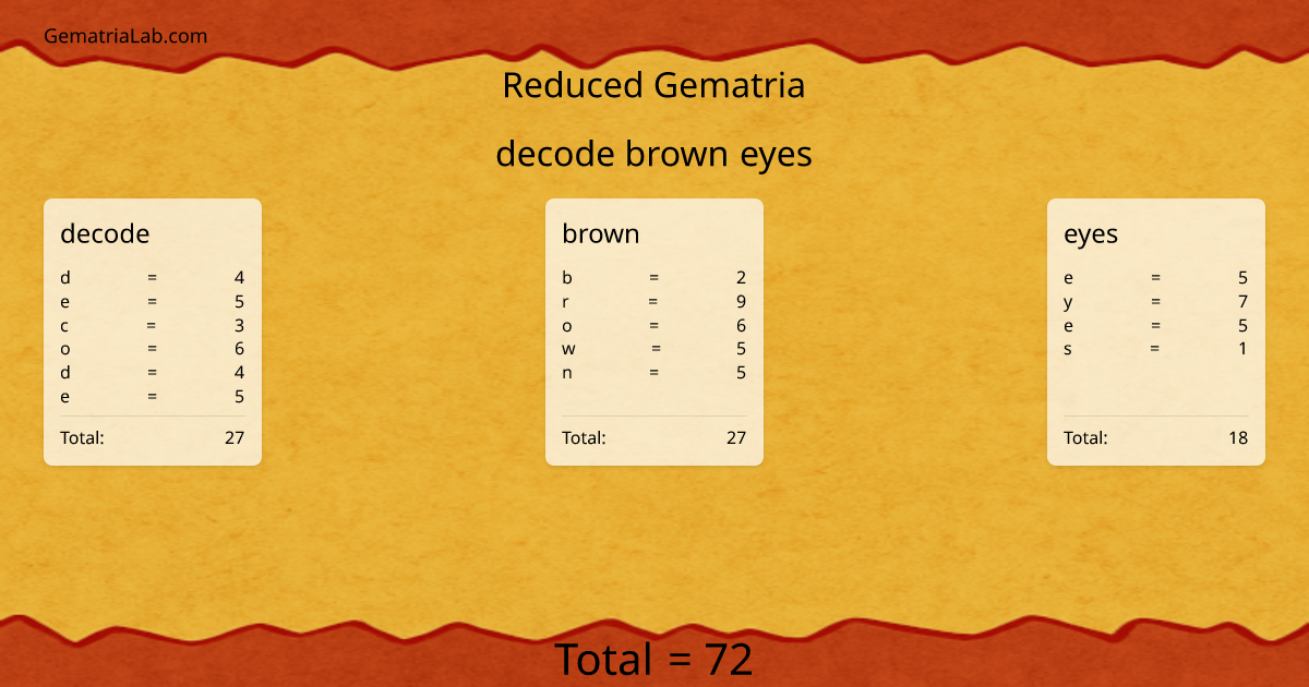 decode brown eyes in reduced Gematria